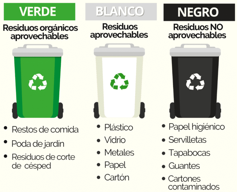 Código de colores para el manejo de basuras - Facility Managment