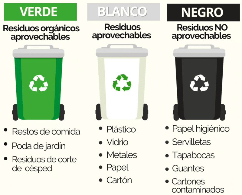 Código de colores para el manejo de basuras - Facility Managment